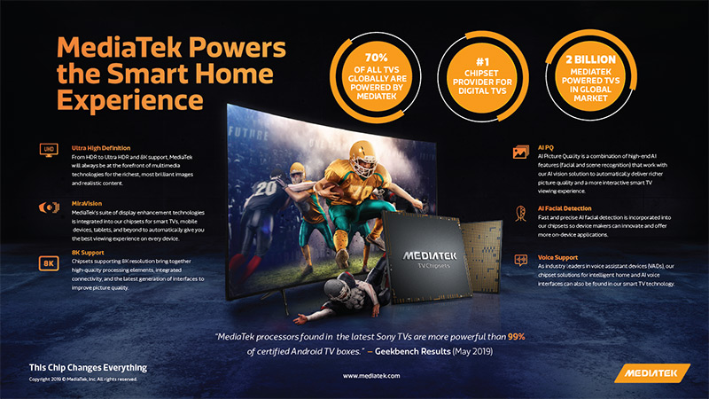 MediaTek Smart Home Infographic MediaTek Smart Home Infographic