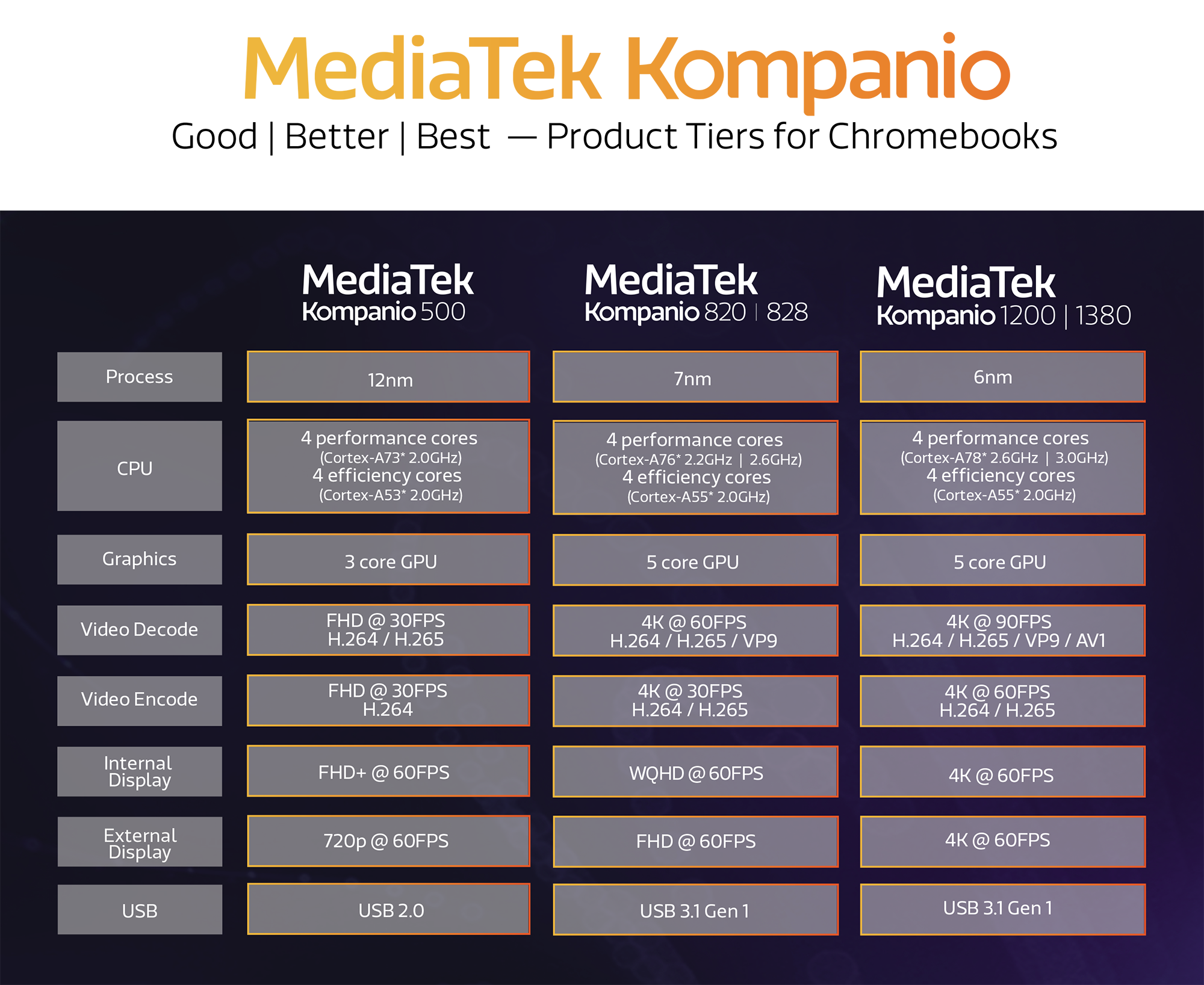MediaTek Kompanio: Which chip is best for me?