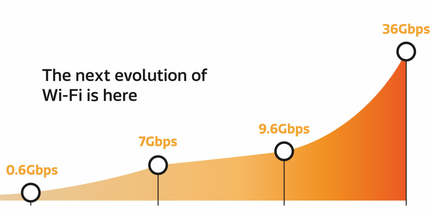 Wi-Fi 7 - How MediaTek is future-proofing connectivity